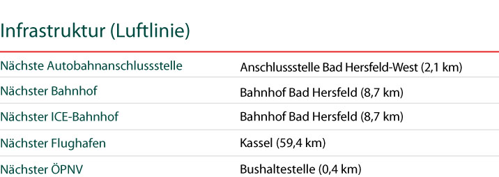 Infrastruktur Neuenstein